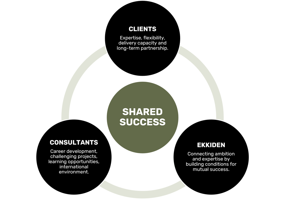 Ekkiden Growing by Growing others 2
