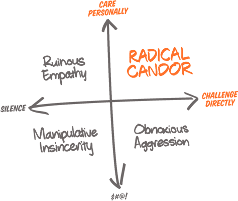 radical-candor