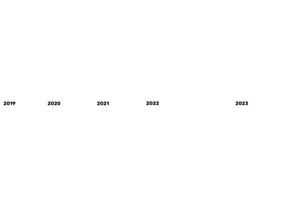 TIMELINE - HD