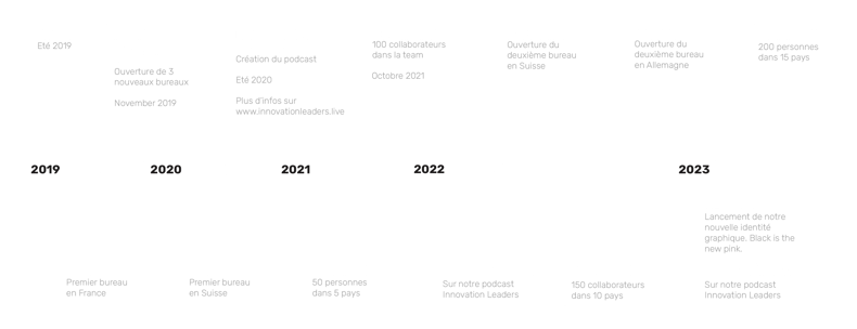 TIMELINE-FR