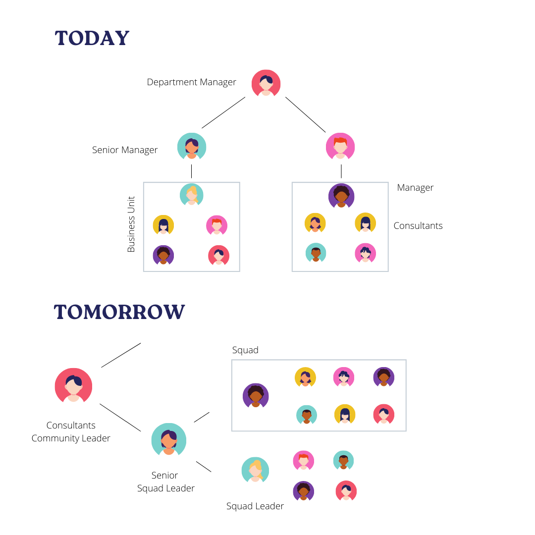 A picture containing chart

Description automatically generated